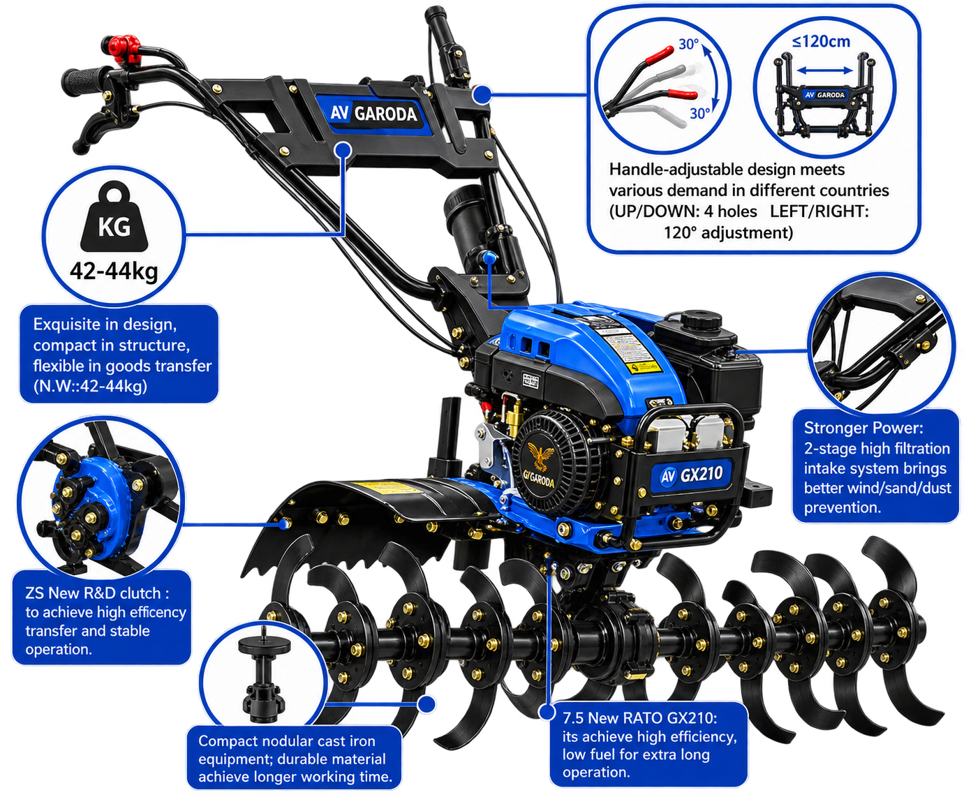 Power Weeder – Pro